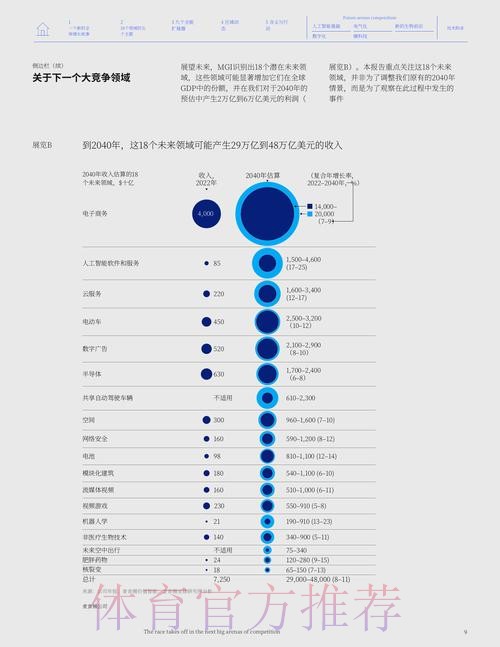 2026世界杯竞猜应用的未来趋势与发展机遇 2026世界杯竞猜应用的未来趋势与发展机遇