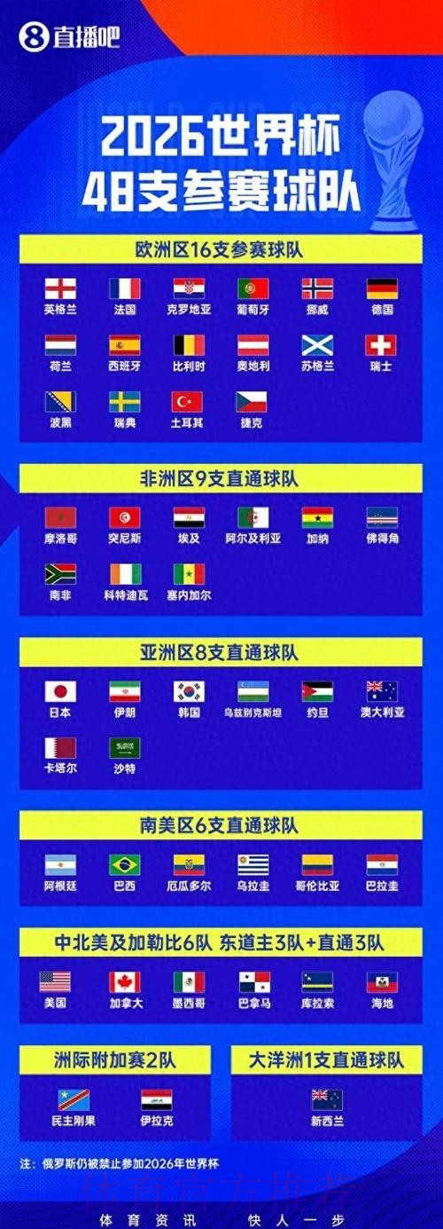 2026世界杯全景解读：精彩比分与高清呈现